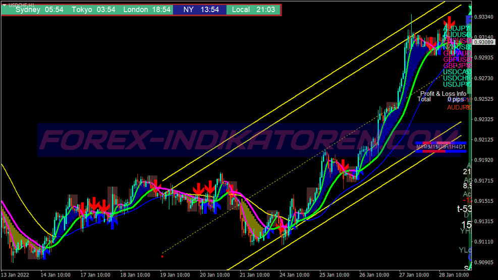 Kolekcja Xard777 Trading System transakcyjny 1 für MT4