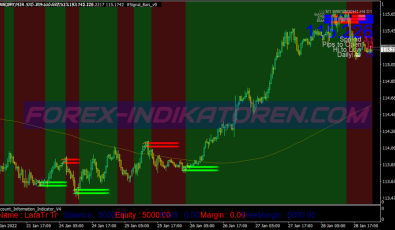 Collection Xard777 Trading System 10 für MT4