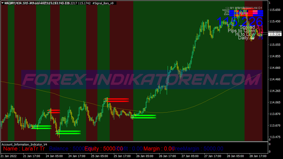 Collection Xard777 Trading System 10 für MT4