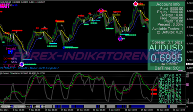 Collection Xard777 Trading System 11 für MT4