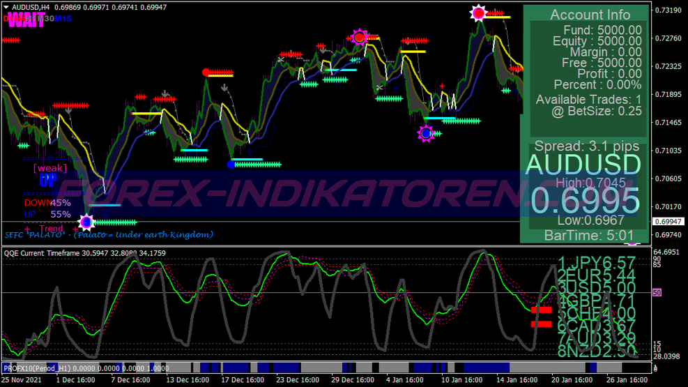 Collection Xard777 Trading Trading System 11 für MT4