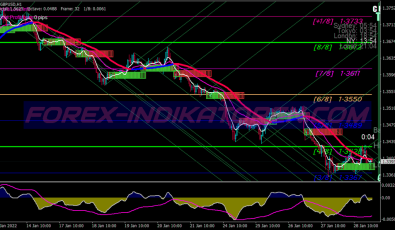 Collection Xard777 Trading System 2 für MT4