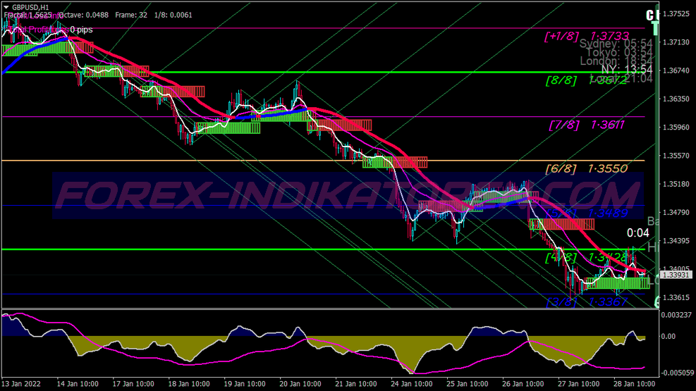 Colectia Xard777 Trading System 2 Für MT4