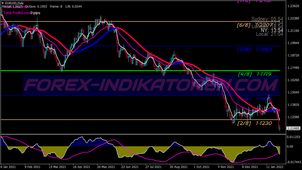 Collection Xard777 Trading System 3 für MT4