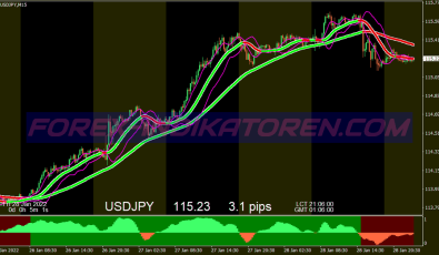 Collection Xard777 Trading System 4 für MT4