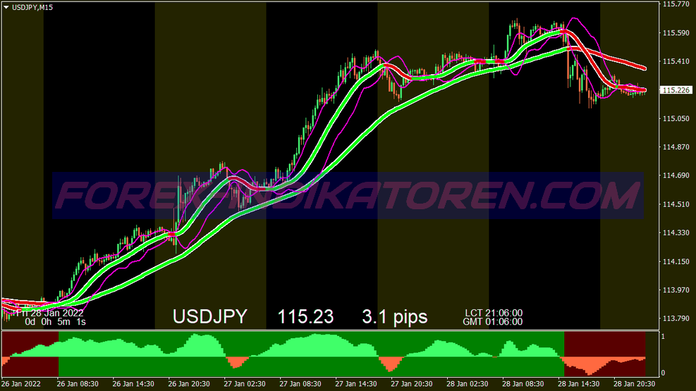 Collection Xard777 Trading Trading System 4 pro MT4