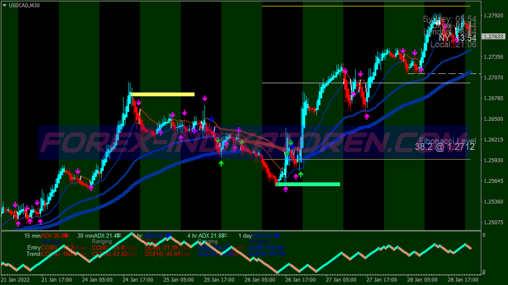 Collection Xard777 Trading Trading System 5 für MT4