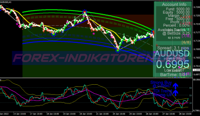 Collection Xard777 Trading System 6 für MT4
