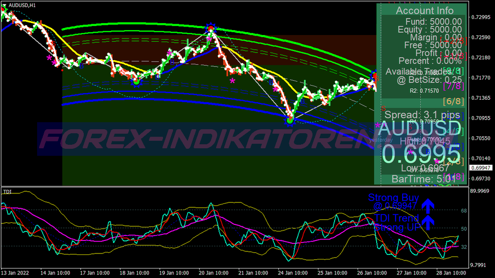 Collection Xard777 Trading System 6 für MT4