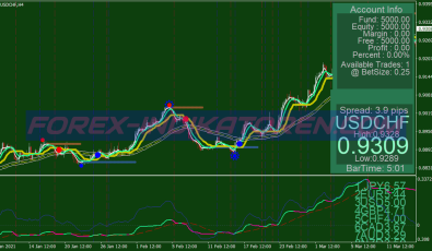 Collection Xard777 Trading System 7 für MT4
