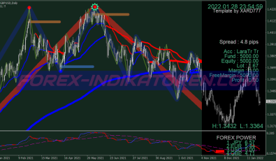 Collection Xard777 Trading System 8 für MT4
