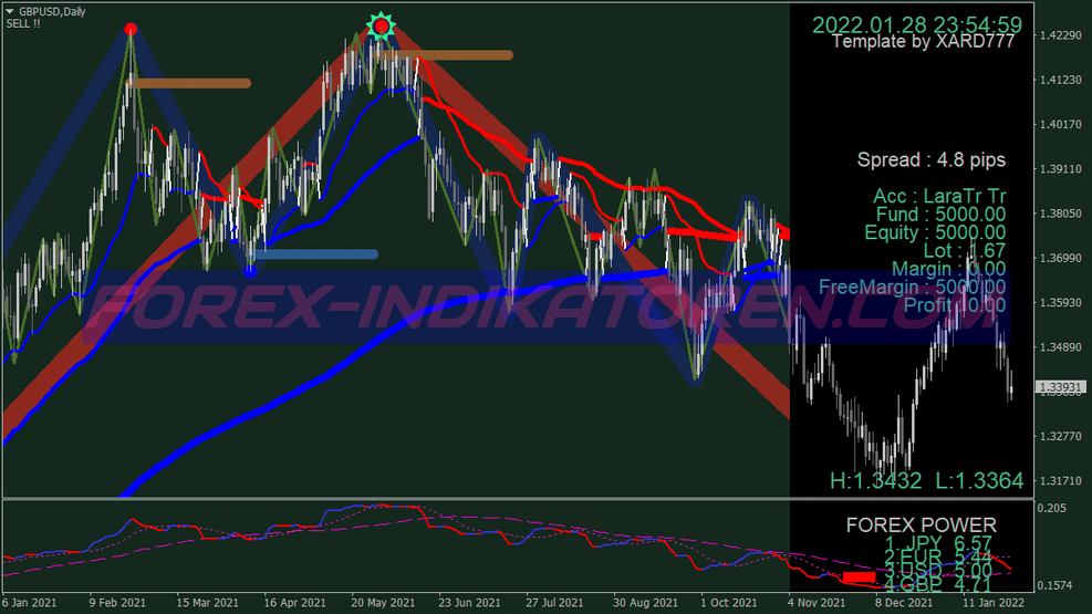 Collezione Xard777 Trading Trading System 8 für MT4