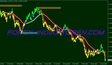 Collection Xard777 Trading System 9 für MT4