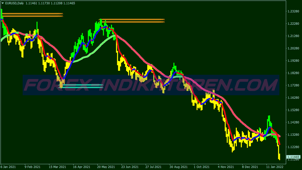 Collection Xard777 Trading System 9 für MT4