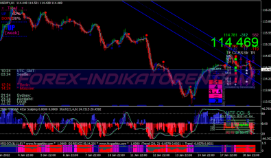 Colored Vlad Scalping System für MT4