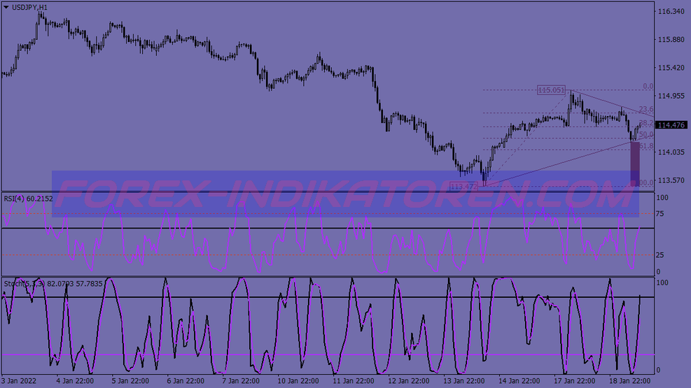 Hệ thống giao dịch quyền chọn nhị phân Rsi Stochastic kết hợp für MT4