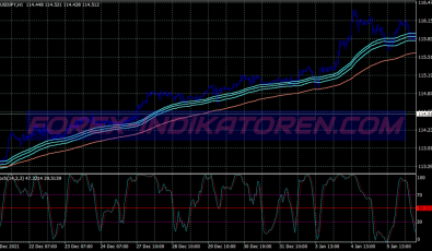Complete Ema Bands Scalping System für MT4