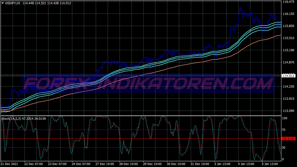 Complete Ema Bands Scalping Ticaret Sistemi für MT4