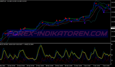 Contrarian Extreme Scalping System für MT4