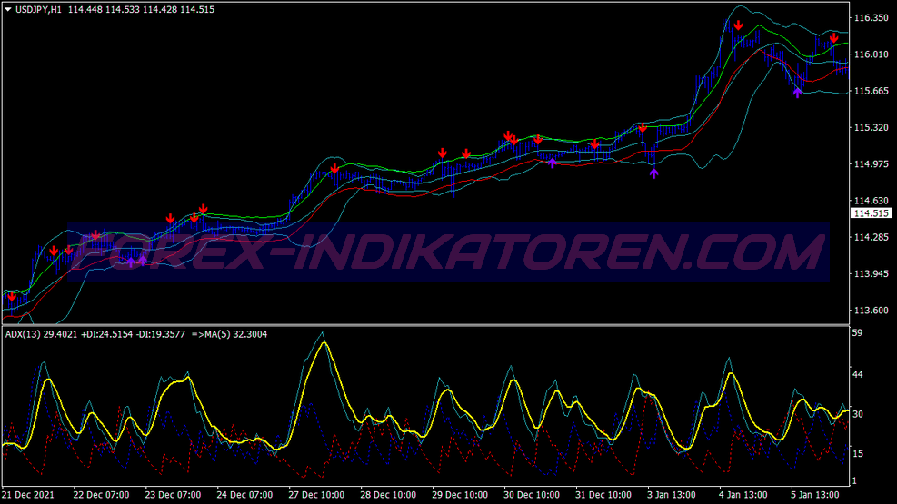 Contrarian Extreme Scalping System für MT4