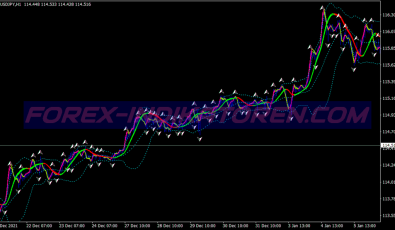 Contrarian Hma Swing System für MT4
