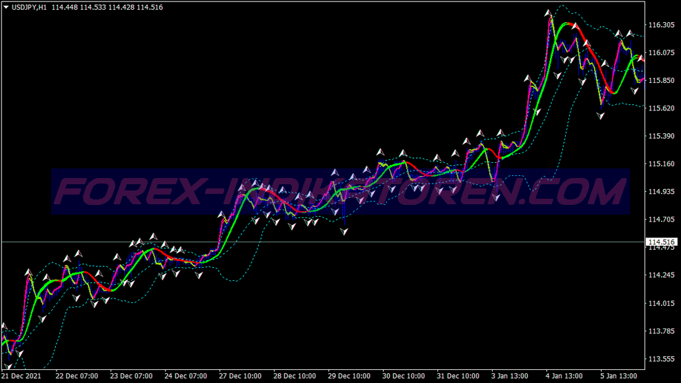 Contrarian Hma Swing Trading System