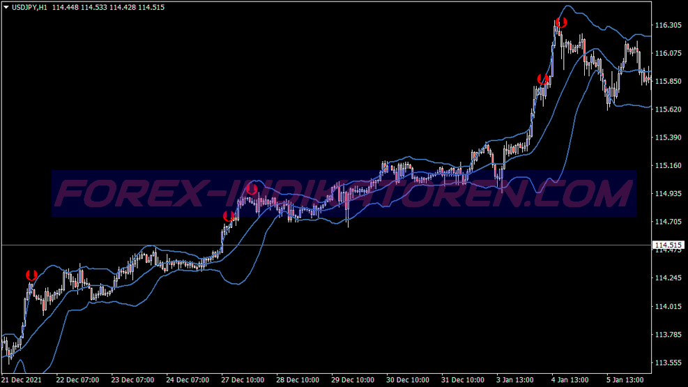 Contrarian Scalping System für MT4