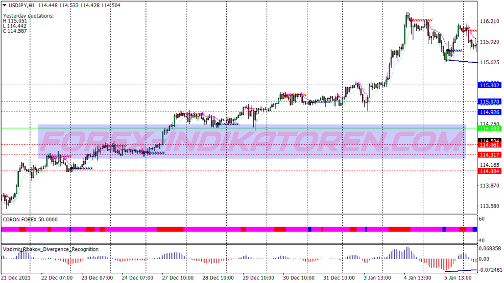 MT4 için Corona Scalping Ticaret Sistemi