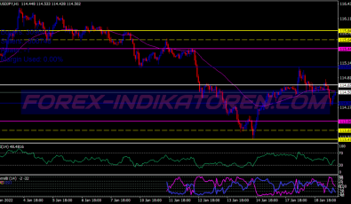 Correlation Breakout System für MT4
