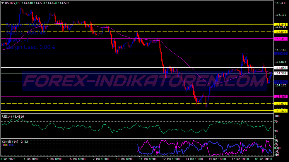 Correlation Breakout Trading System für MT4