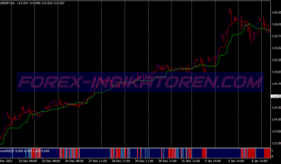 Counter Trend System für MT4