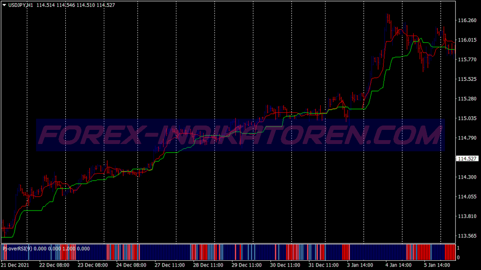 Sistema di trading in controtendenza per MT4