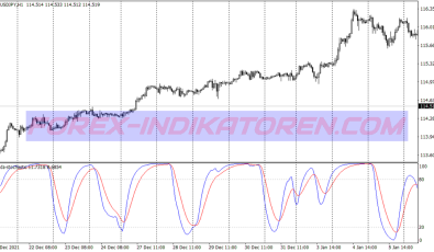 Counter Trend Swing System für MT4