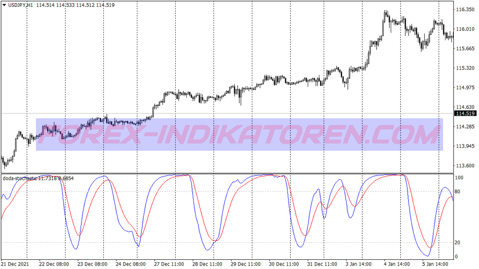 Counter Trend Swing System für MT4