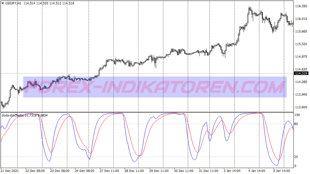 Counter Trend Swing Trading System für MT4