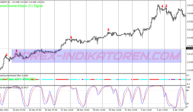 Counter Trending Swing System für MT4