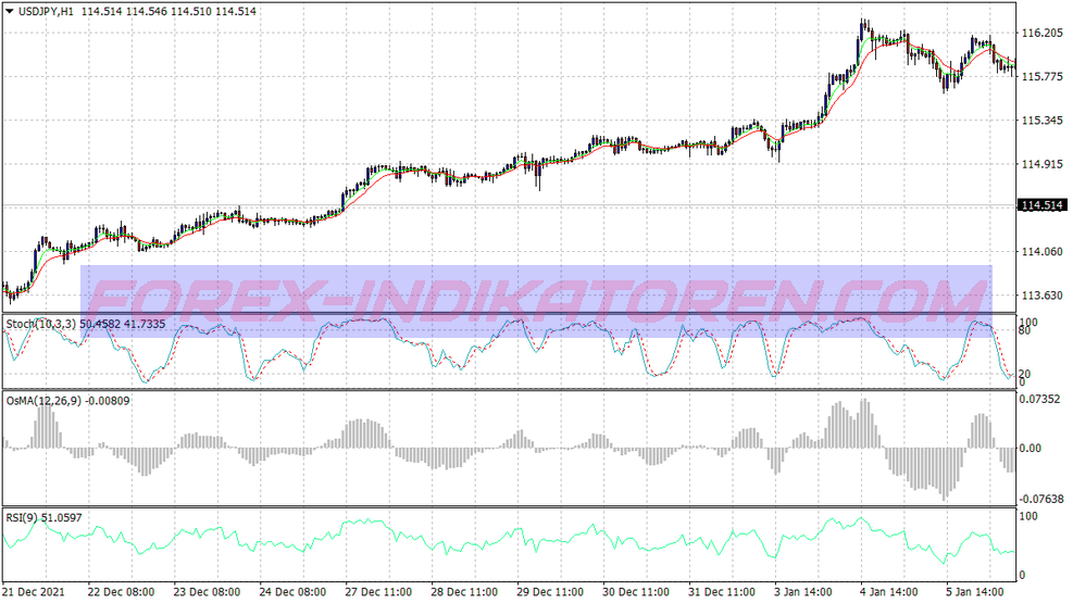 Cowabunga Trend Following Trading System für MT4