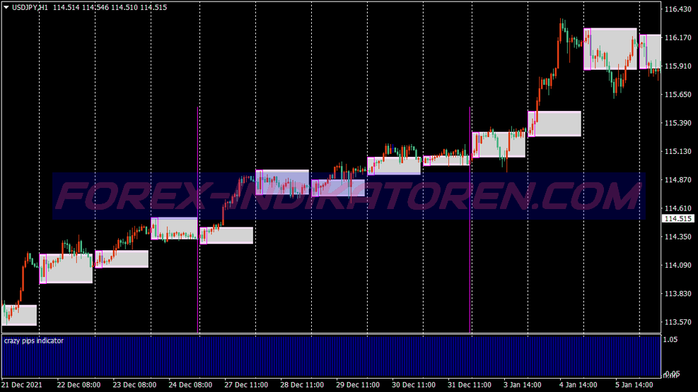 Crazy Pips Breakout Swing Trading System