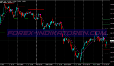 Cross Ema Trend Following System für MT4