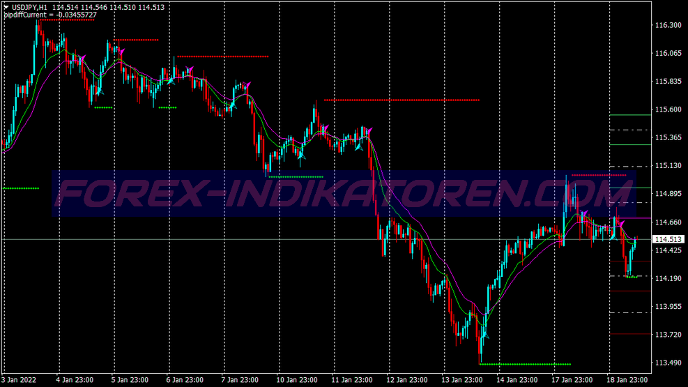 Cross Ema Trend Following Trading System für MT4