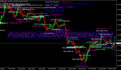 Csnakedsys Candlestick System für MT4