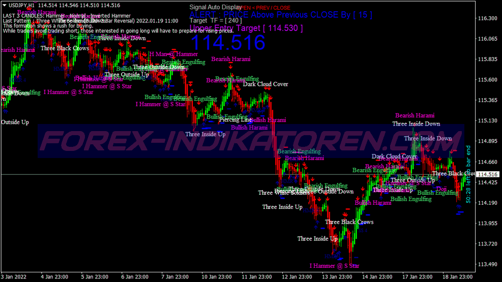 Csnakedsys Candlestick Trading System für MT4