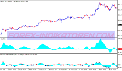 Custom Macd Swing System für MT4