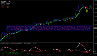 Custom Sd Scalping System für MT4