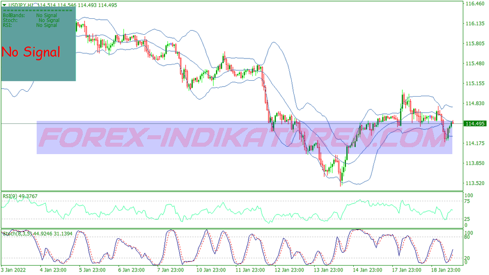 Cvn Signal Scalping Trading System für MT4