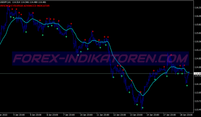 Cyborg Alert Scalping System für MT4