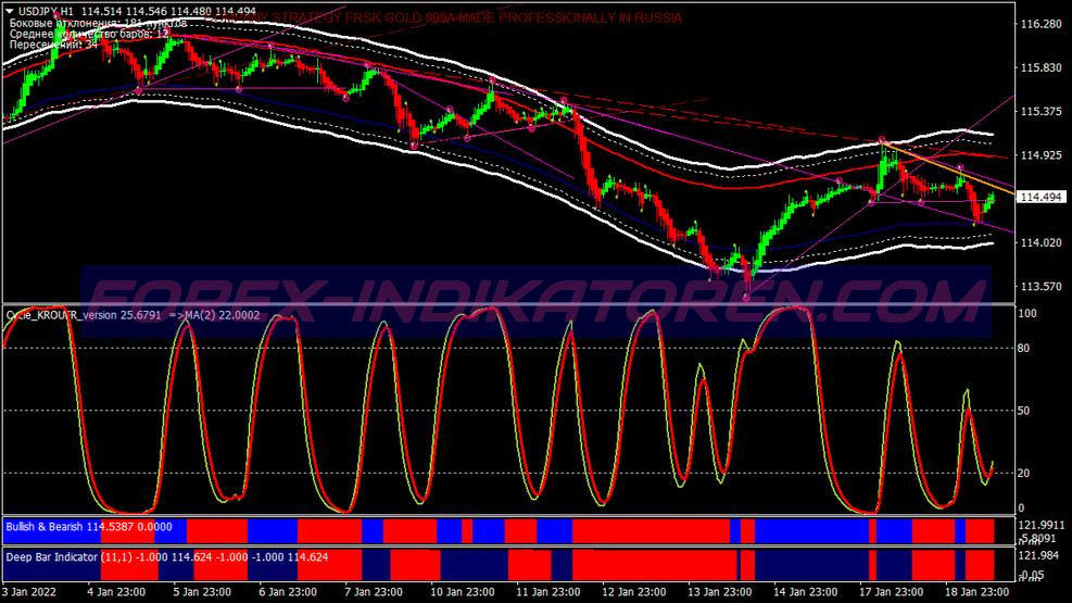 Sistema di trading Cycle Krofur per MT4