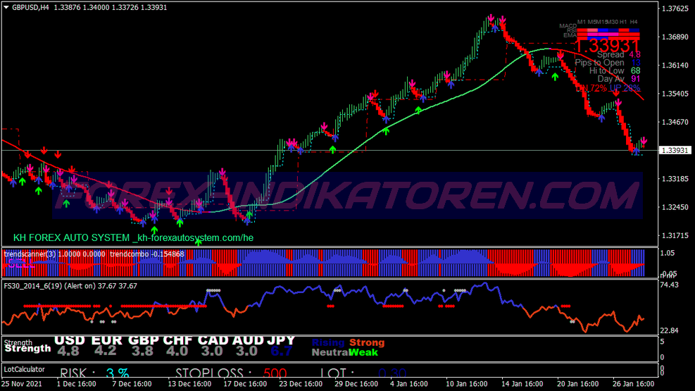 Daily Weekly Open Swing System für MT4
