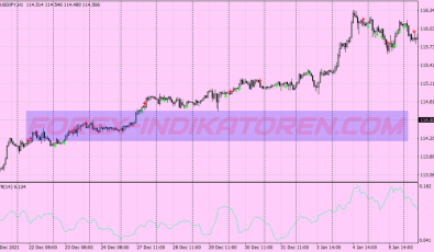 Daniella Atr Support Resistance System für MT4
