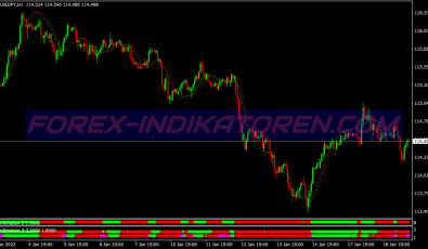 Dax Direction Scalping System für MT4